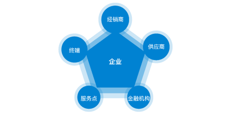 大舜集团有限公司招聘